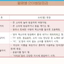 오소아청소년과의원 이미지