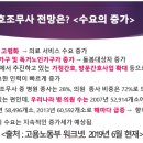 신동탄간호학원 | 국비최저 간호학원 신동탄 간호학원에서는 국비지원으로 부담없이 다니기 좋은곳입니다.