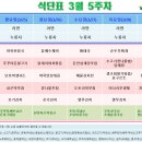 올림픽기념관 1층 이미지