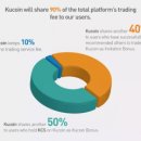 네오퓨처스 | 해외 코인 거래소 KuCoin 거래소 – 쿠코인 거래소 후기