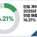 듀폰스페셜티머터리얼스코리아3공장