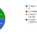 ＜9주차＞ 브랜드 네임 및 로고 아이디어 스케치 이미지