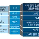 상진기획