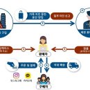 가족명품세탁 이미지