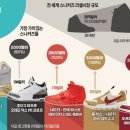 리셀 티스토리