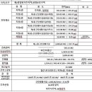 (주)원진엘리베이터 네이버블로그