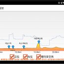 2018년11월11일 해파랑길;석병항~연오랑세오녀테마공원 이미지