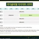 옵티멀솔루션 네이버블로그