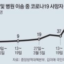 '위중증 확진' 생후 18개월 아기…응급실 못찾아 사망 이미지