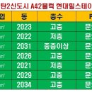 택지현대약국 이미지