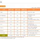 할매보쌈부대찌개 이미지
