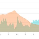 구룡2리경로당 이미지