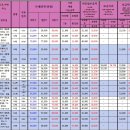 공릉공인중개사사무소 이미지