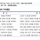 도봉-창동-도봉-5297 이미지