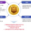 메디큐레이션 네이버블로그
