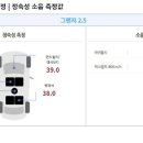 정숙성 - 관악구 남부순환로226길 31 | 정숙성