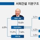 한일구조이엔씨
