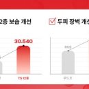 영헤어라인 이미지