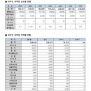 외국인유학생 현황(국가별,년도별) 이미지