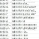 주식회사다온에셋부동산중개법인 | 가락동부동산