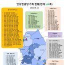 면목동-149 이미지