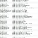 오류동역대성부동산공인중개사사무소 | 오류동부동산