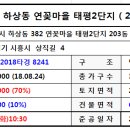 시흥고교.태평아파트 이미지
