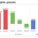 시나브로 이미지