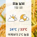 [주말날씨]늦더위 언제 끝날까.. 이미지