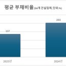 태영E&C 국민일보