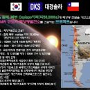 대경 태양광발전소 네이버블로그