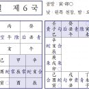 ♥ 육임으로 1년신수 보기 - 기유일 제6국 이미지