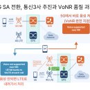 뮤즈 안경 | [4월10일] 5G SA전환(VoNR 최적화 과제), 메타 AI 모델 '뮤즈스파크' 출시