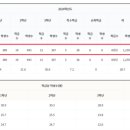 용화동 용화로 이미지
