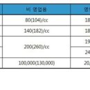 [핫이슈]`달갑지 않아도 알아야 할` 자동차 세금 이미지