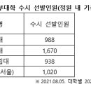 하던 대로 수시지원하면 올해는 불리하다 이미지