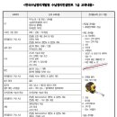 [수원] 2024.8. 19. ~ 9.23 수납정리컨설턴트 1급 - 한국수납정리개발원 강사 임은지 이미지