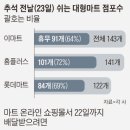 이마트(emart)24 의정부점 이미지