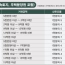 하이부동산중개 이미지