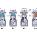 엔진 이미지