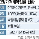 국민의힘 한무경 국회의원 태양광 보급 확대 지리적 여건과 사회적 공감대 고려한 후 추진해야 기사 이미지