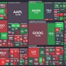 유한회사 아이티솔루션 | 2차전지 관련주 강세 및 장마감(2026.01.26월)