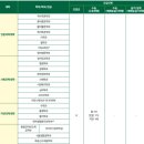 고등전문 수학국어 학원(서울JC학원)/2024학년도 정시 전형 - 이화여대, 숙명여대, 성신여대
