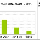 2007년 상반기 상품별 시장 결산 - 재개발 이미지