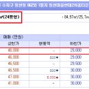 금곡우체국 1층 Daum카페