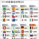 ＜월드컵축구＞ 2014년 브라질 월드컵 조편성 이미지