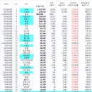 코로나 세계 확진자 수와 인구 1만명당 확진자 수 비교 ( 4월 28일 09시 기준 ) ㅡ 미국 싱가포르 카타르 벨라루스 (오늘 참고할 국가) 이미지