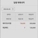 이엠에이치