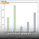 (주)모아캠 이미지