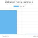 와니후니 태양광발전소 | 강원특별자치도 전기사업허가현황 (2026 최신 전체 명단) [4탄]